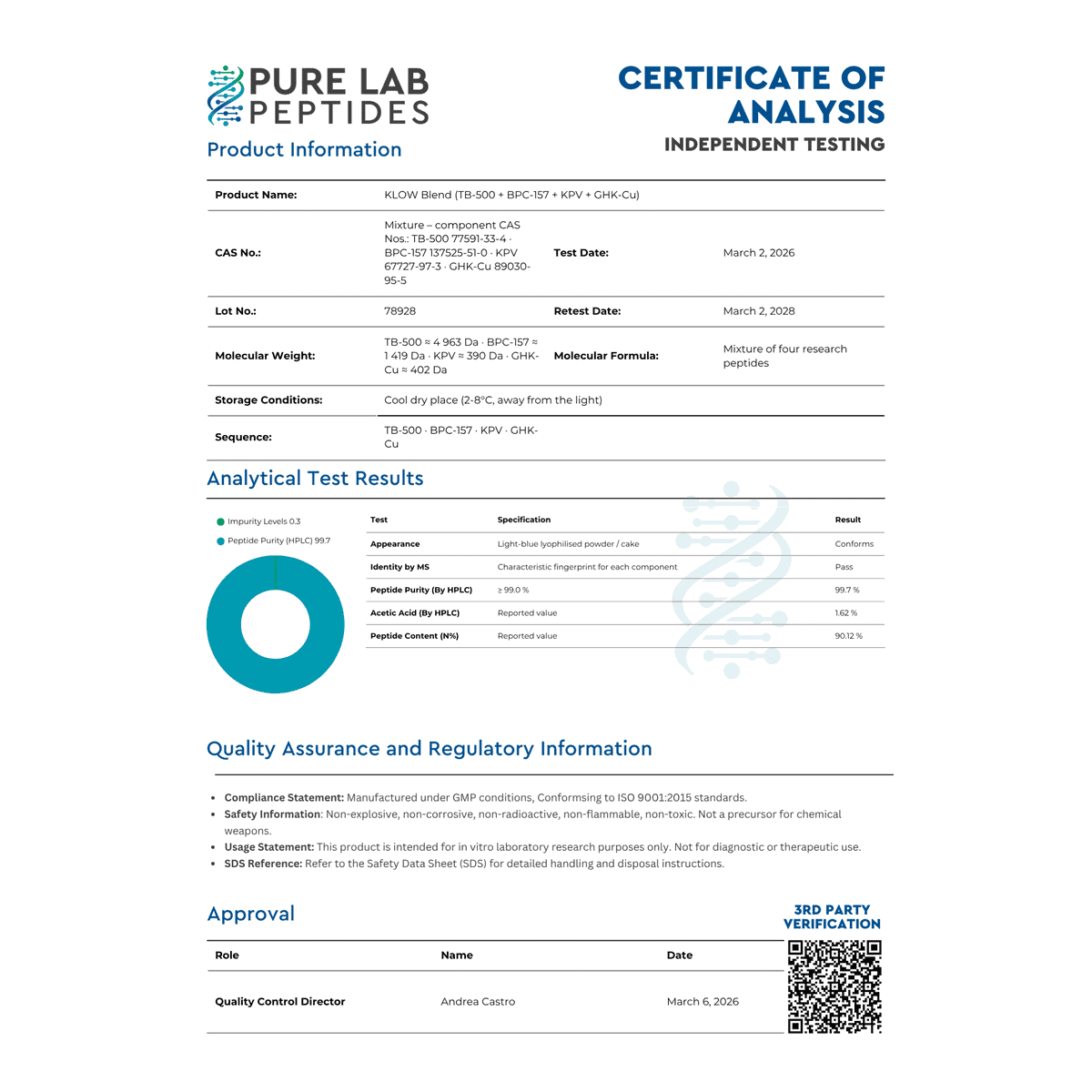 KLOW-Blend-TB-500-BPC-157-KPV-GHK-Cu-scaled-1.png